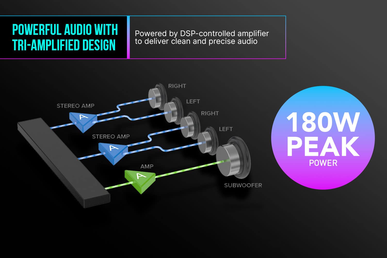 Creative Sound Blaster Katana V2X 5.1 Multi-Channel Gaming Soundbar with Compact Subwoofer, 180W Peak Power, ft Tri-Amplified 5-Driver Design, Super X-Fi Technology, and RGB Lighting - Image 3
